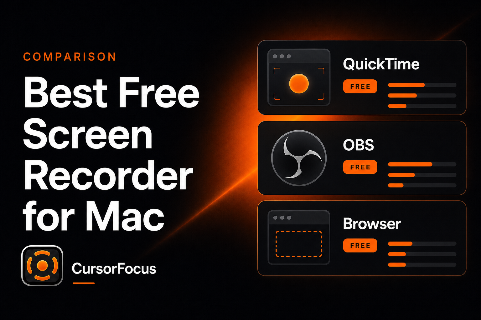 The Best Free Screen Recorder for Mac
